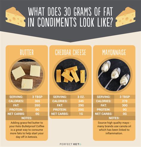How bad is 30g of fat?