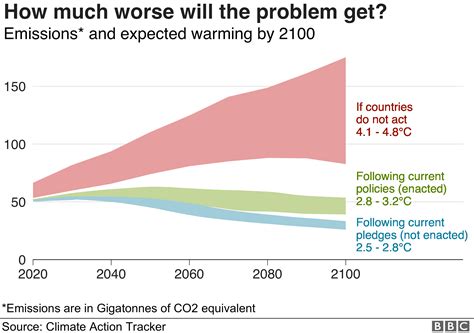 How bad is climate change 2024?