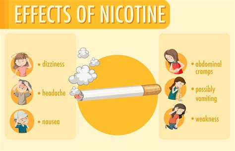 How bad is nicotine for you?
