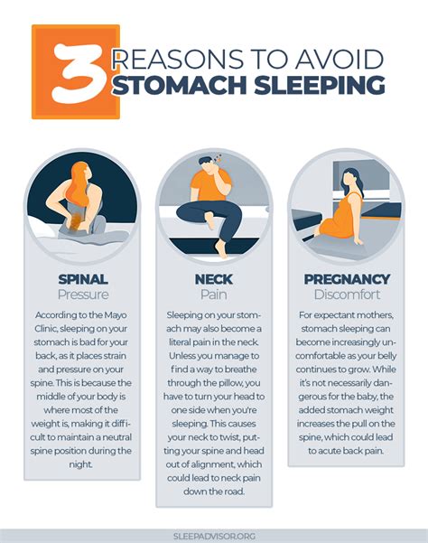 How bad is stomach sleeping?