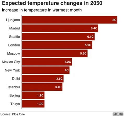 How bad will climate change be in 2040?