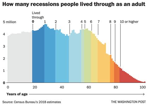 How bad will the 2024 recession be?
