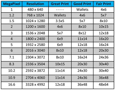 How big can I print 1920x1080?