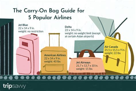 How big can a carry-on be?