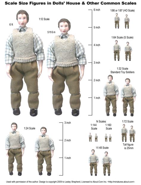 How big is 1 35 scale in mm?