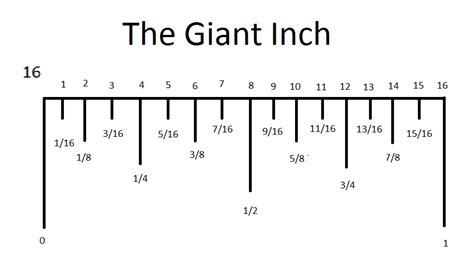 How big is 1 50 scale in inches?