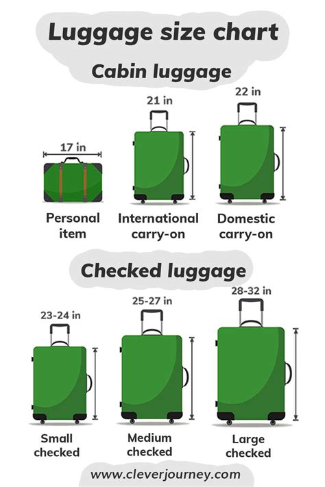 How big is 1 large cabin bag?