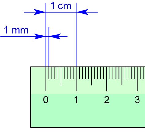 How big is 1 mm actual size?