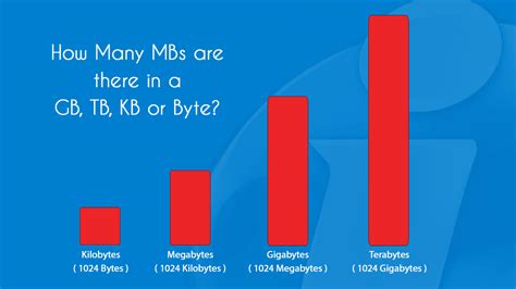 How big is 2 TB?