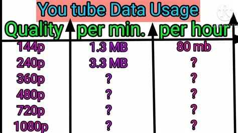 How big is 360p video per hour?