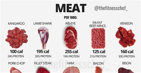 How big is 60g of meat?