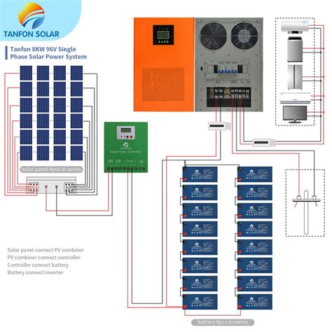 How big is 8kW solar?