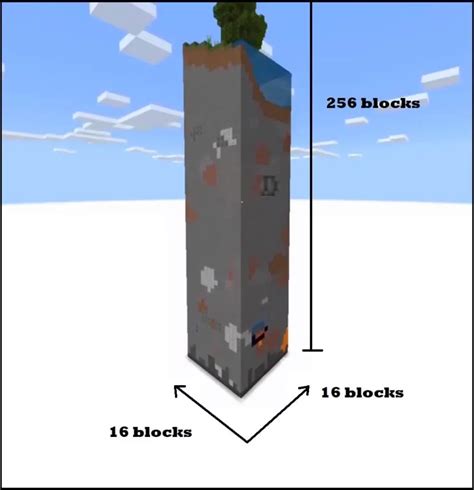 How big is 8x8 chunks in Minecraft?