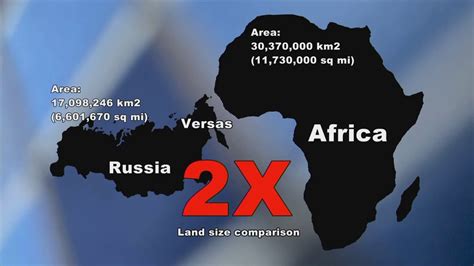 How big is Africa vs Russia?