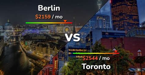 How big is Berlin vs Toronto?