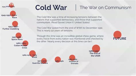 How big is Cold War?