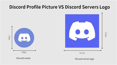 How big is Discord?