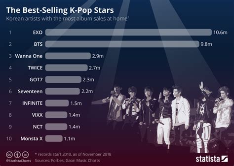 How big is K-pop in the world?