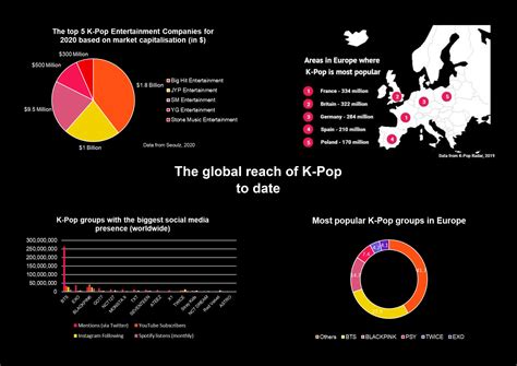 How big is K-pop industry?