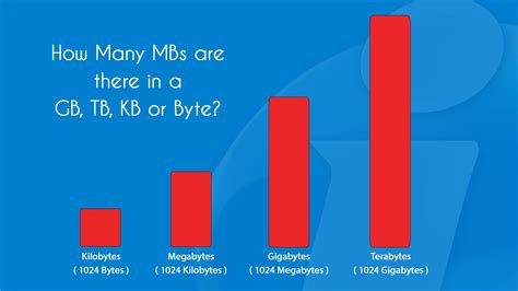 How big is KB?