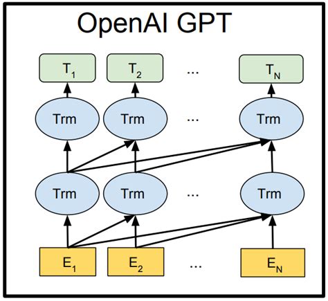 How big is OpenAI GPT-4 training data?