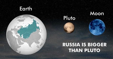 How big is Pluto vs USSR?