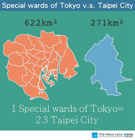 How big is Tokyo compared to other cities?