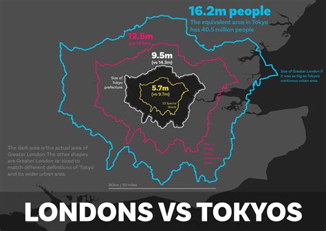 How big is Tokyo vs London?