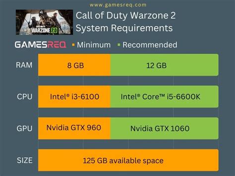 How big is Warzone 2 gb?