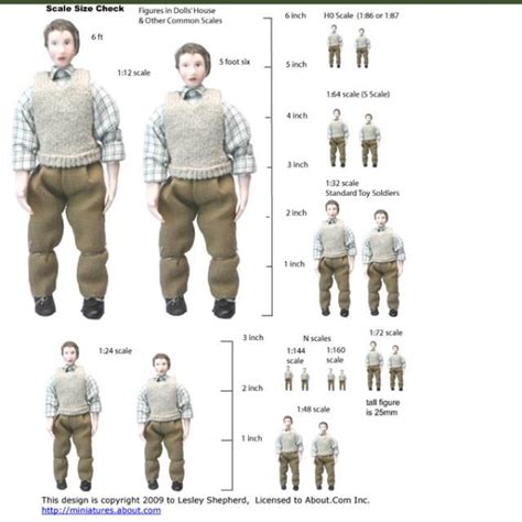 How big is a 1:48 scale miniature?