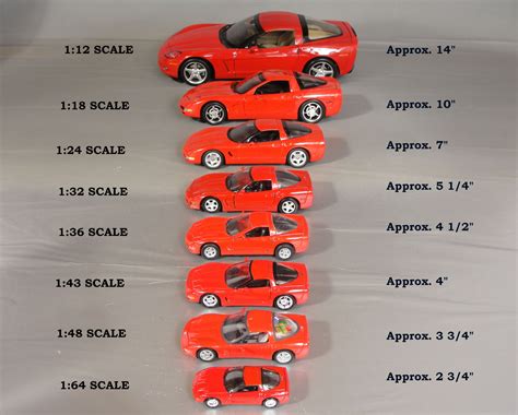 How big is a 1 10 scale car?