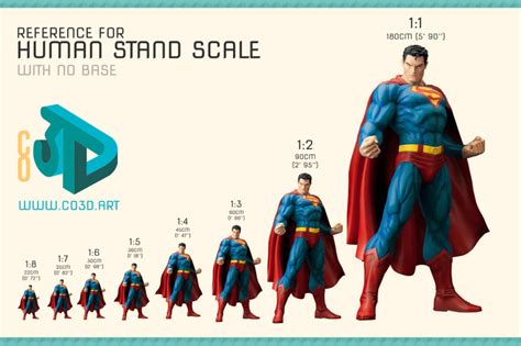 How big is a 1 7 scale figure?