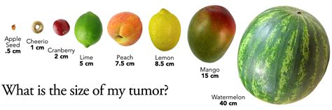 How big is a 2 cm tumor?