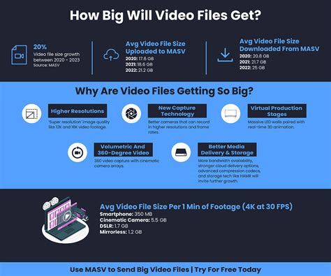 How big is a 2 hour video file?