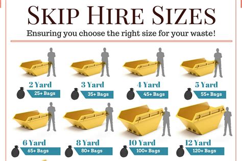 How big is a 2 ton skip?