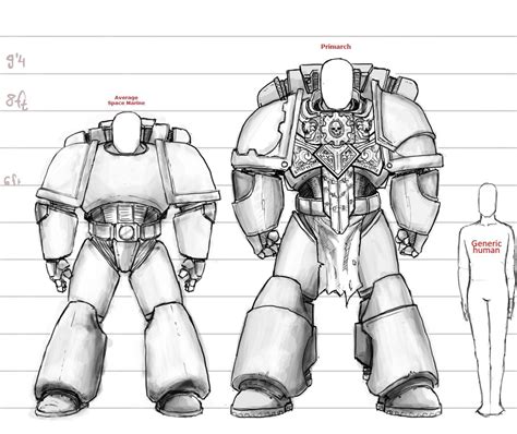 How big is a 40K Space Marine?