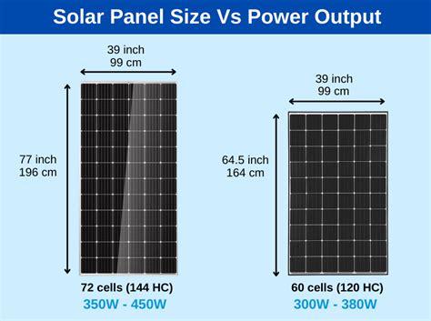 How big is a 7 kW solar system?