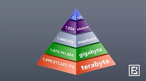 How big is a KB?