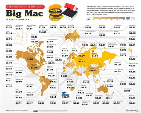 How big is a MC world?