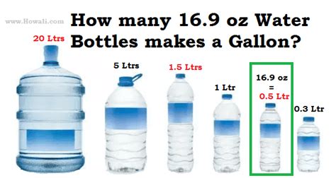 How big is a gallon?