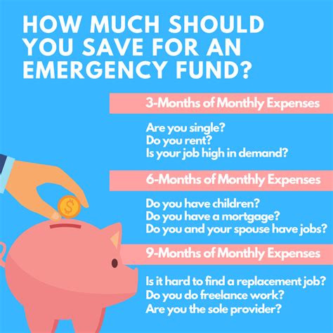 How big is a good emergency fund?