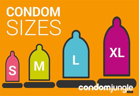How big is a medium condom?