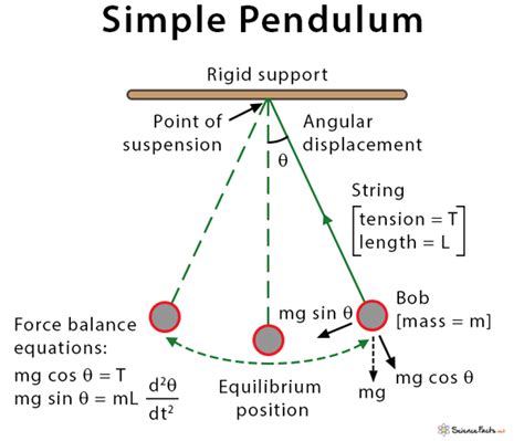 How big is a pendulum?