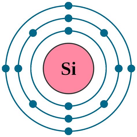 How big is a silicon atom?