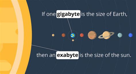 How big is an exabyte?