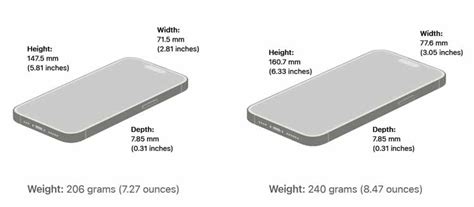 How big is an iPhone 14 in CM?