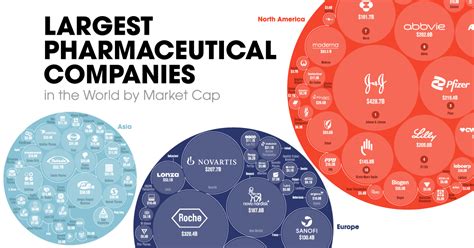 How big is big pharma?