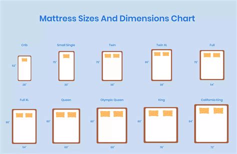 How big is double bed?