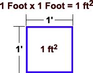 How big is per square feet?