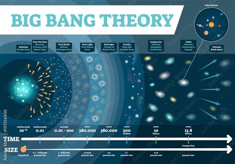 How big is space itself?